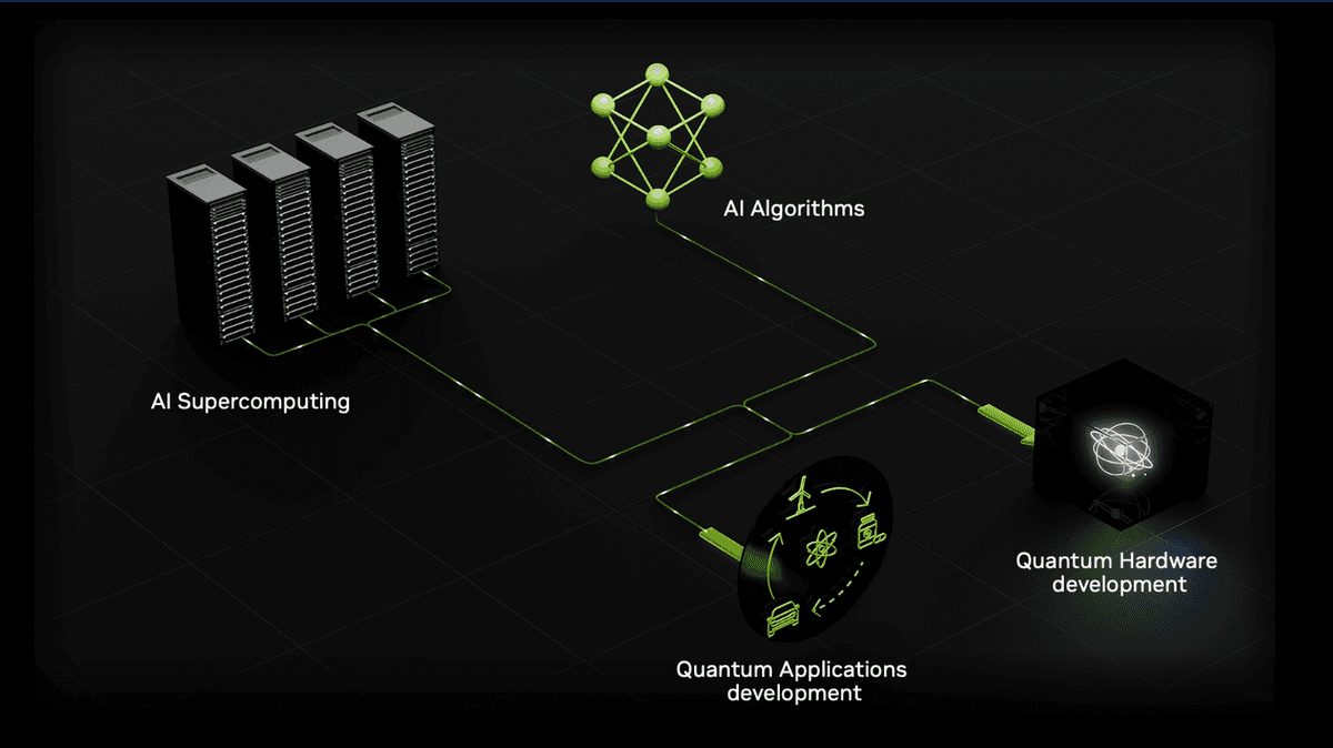 AI Supercomputing and Quantum Technology